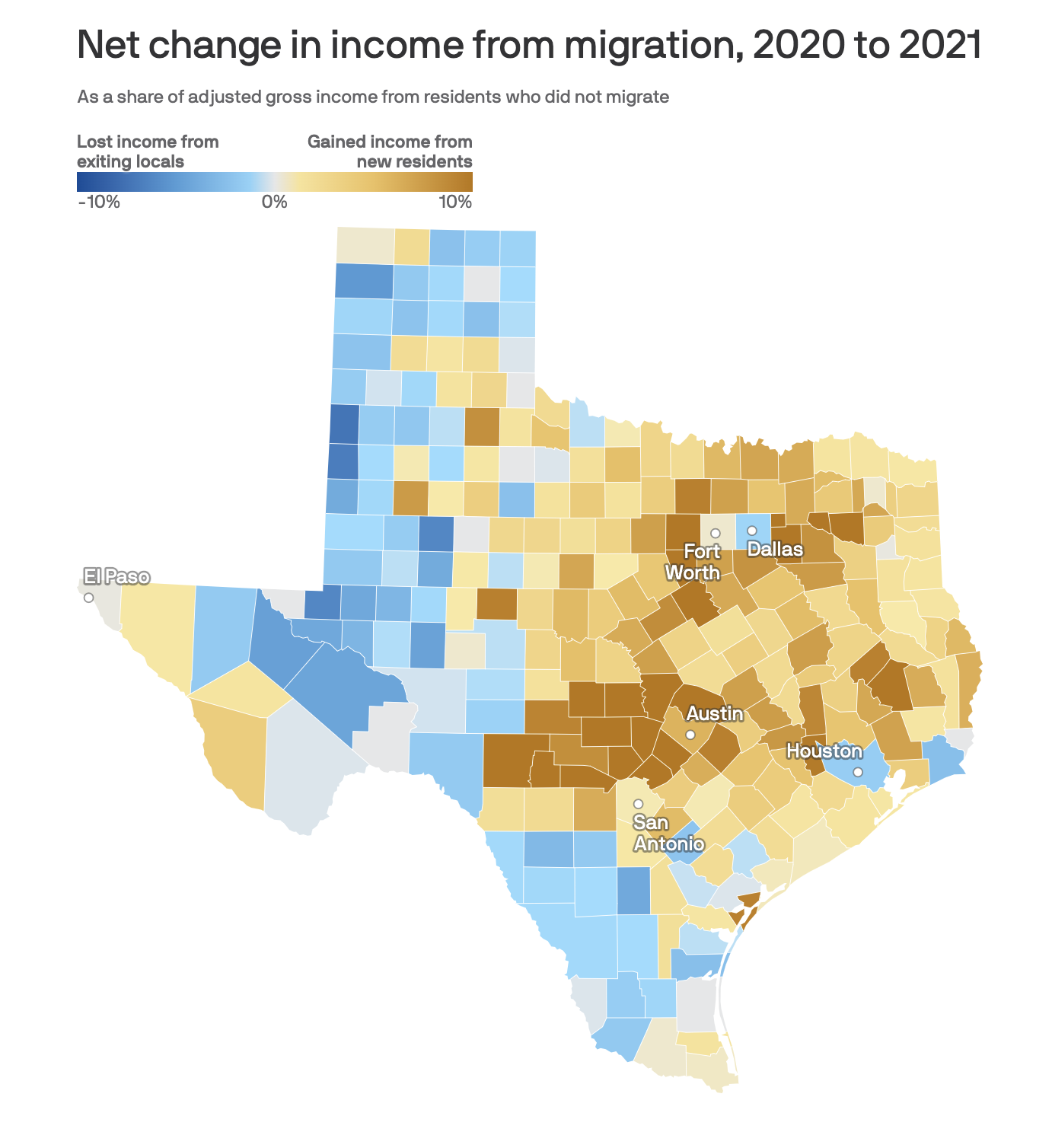 Houston Texans operating income 2021